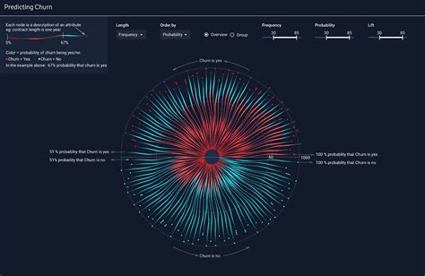 Data is Beautiful: A Six.